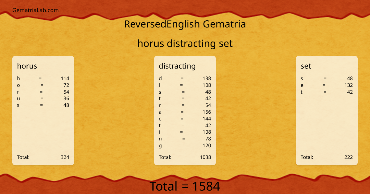 horus distracting set in reversedEnglish Gematria